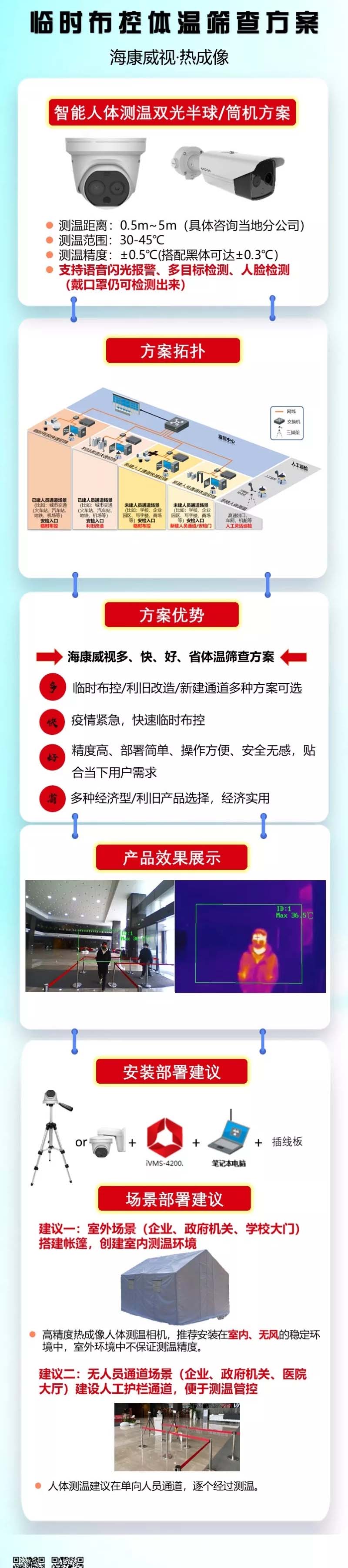 監控攝像頭熱成像、監控體溫、體溫篩查高效多目標