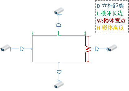 91香蕉视频APP在线下载立杆位置