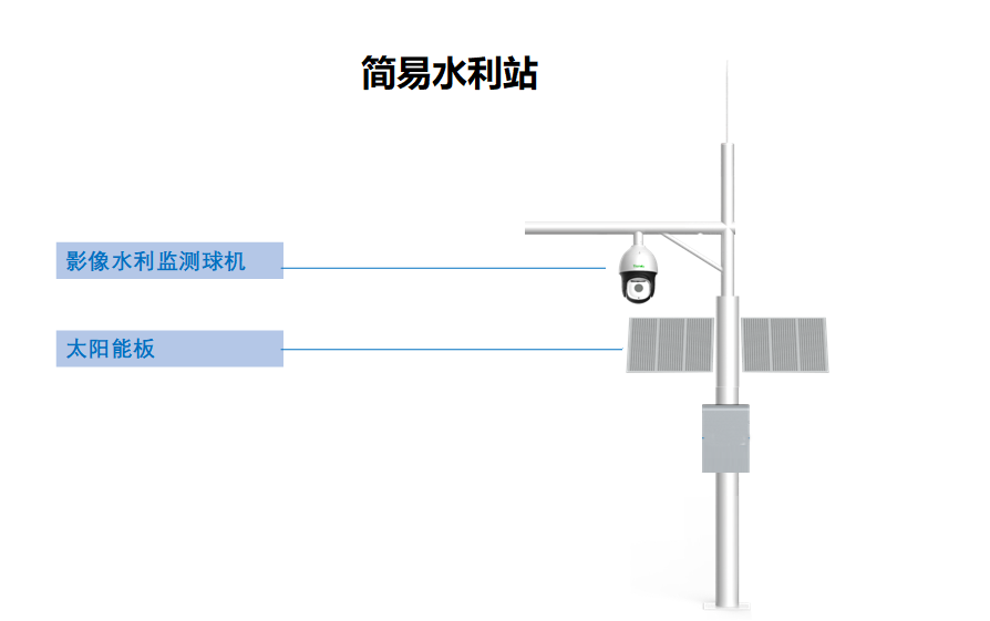 監控攝像頭，河渠道監控方案