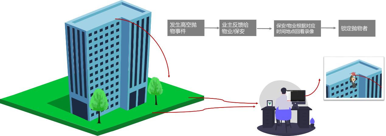 91香蕉视频APP在线下载監控攝像頭 91香蕉视频APP在线下载監控攝像頭