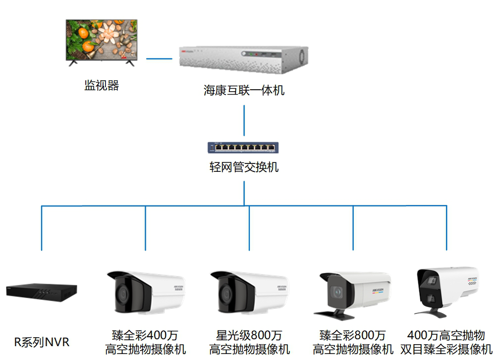 91香蕉视频APP在线下载監控攝像頭 91香蕉视频APP在线下载監控攝像頭